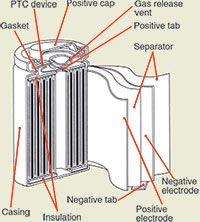 Figure 1. Cross section of a lithium-ion cylindrical cell.